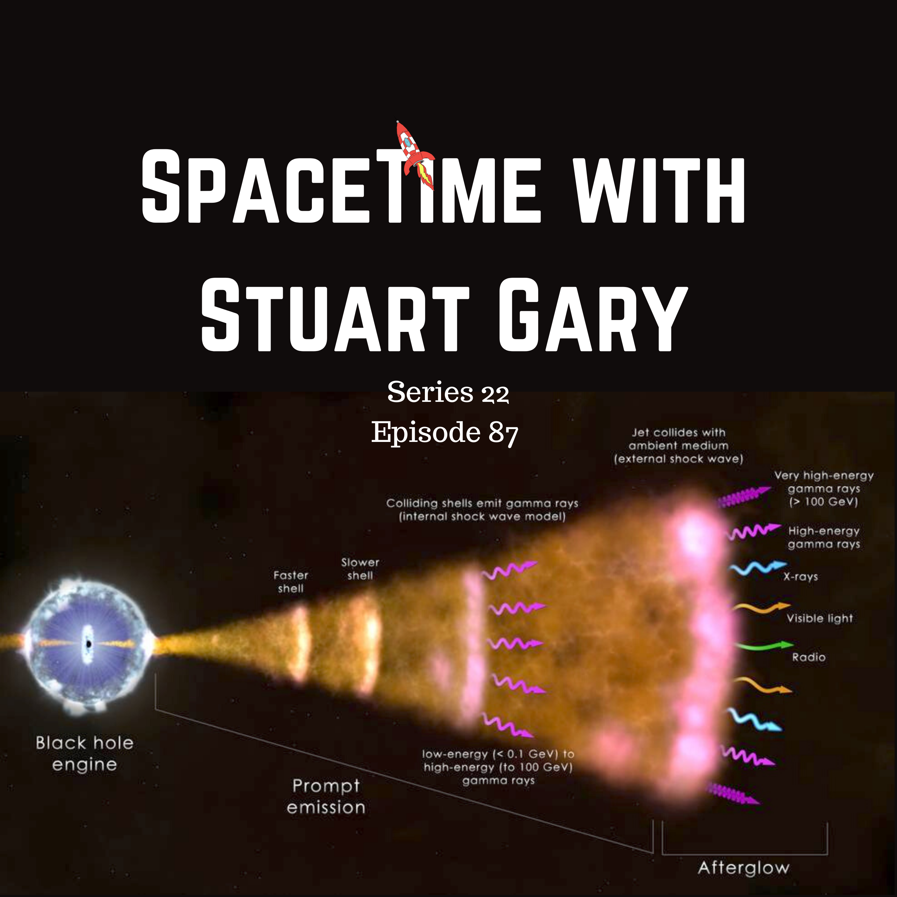87: Gamma Ray Bursts Reveal More of Their Secrets